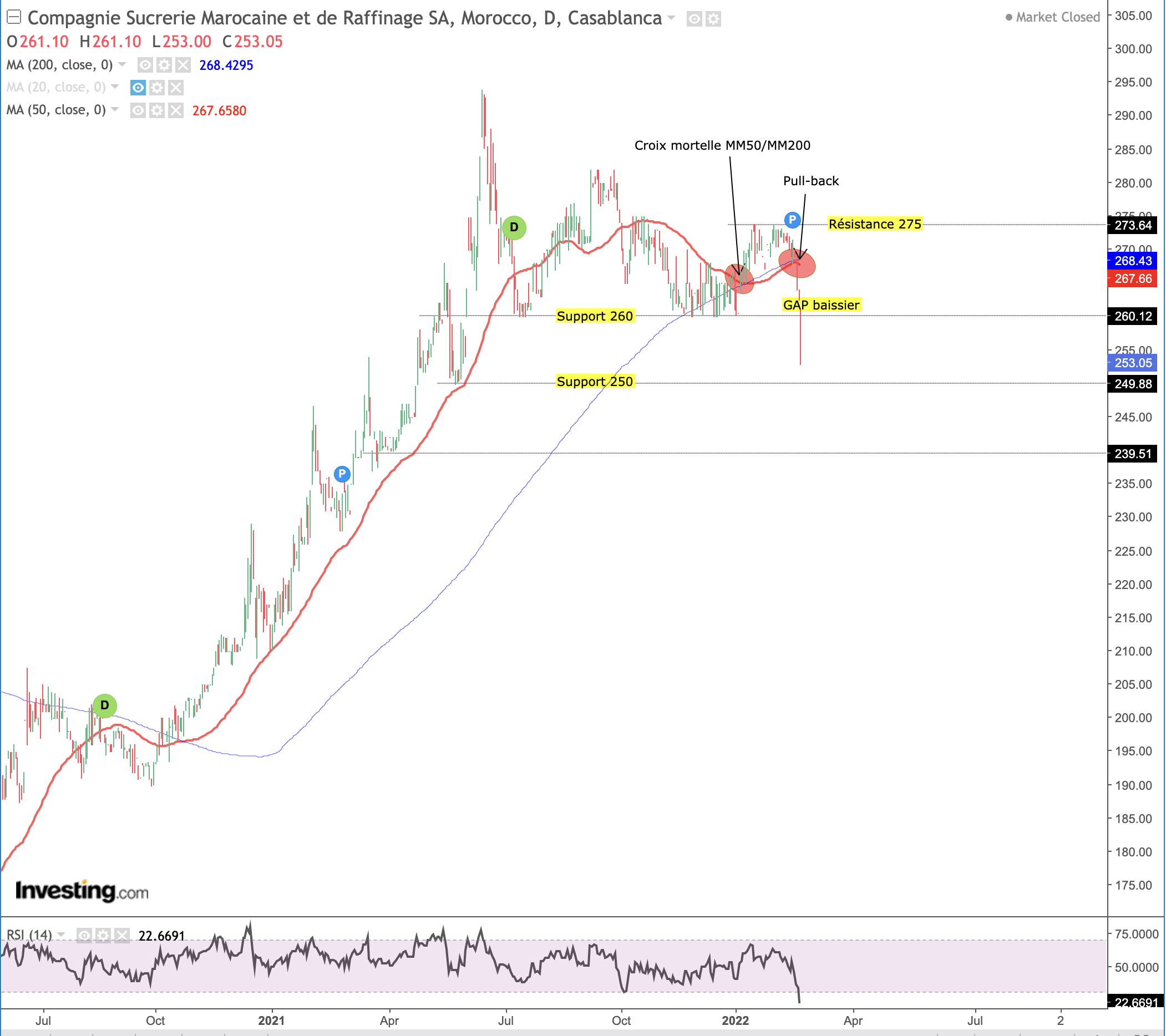 bourse analyse technique analyse graphique